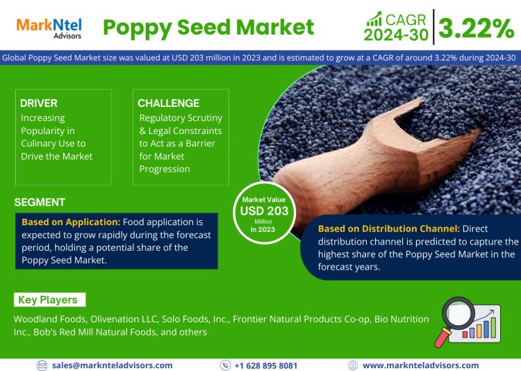 Poppy Seed Market Dynamics: Comprehensive Report on Growth and Segmentation for 2024-2030