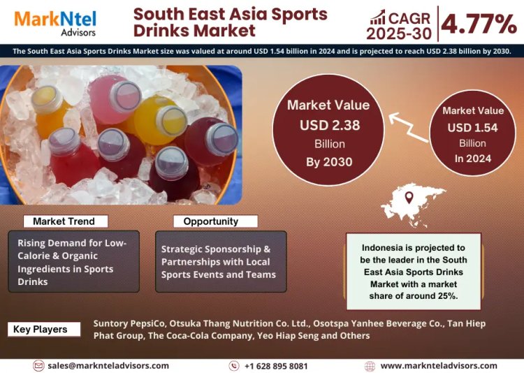 South East Asia Sports Drinks Market CAGR of 4.77% during the forecast period of 2025 to 2030